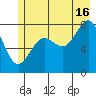 Tyndall Glacier tide chart for Tuesday, July 16, 2024