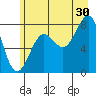 Tyndall Glacier tide chart for Tuesday, July 30, 2024