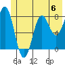 Tyndall Glacier tide chart for Saturday, July 6, 2024