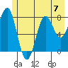Tyndall Glacier tide chart for Sunday, July 7, 2024