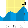 Tyndall Glacier tide chart for Tuesday, August 13, 2024