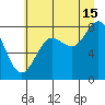 Tyndall Glacier tide chart for Thursday, August 15, 2024