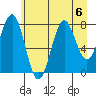 Tyndall Glacier tide chart for Tuesday, August 6, 2024