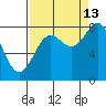 Tyndall Glacier tide chart for Friday, September 13, 2024