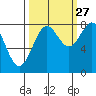 Tyndall Glacier tide chart for Friday, September 27, 2024