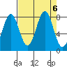 Tyndall Glacier tide chart for Friday, September 6, 2024