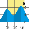 Tyndall Glacier tide chart for Monday, September 9, 2024