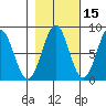 Tyndall Glacier tide chart for Tuesday, October 15, 2024