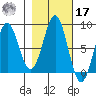Tyndall Glacier tide chart for Thursday, October 17, 2024