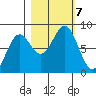 Tyndall Glacier tide chart for Monday, October 7, 2024