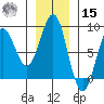 Tyndall Glacier tide chart for Friday, November 15, 2024