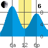 Tyndall Glacier tide chart for Monday, January 6, 2025