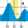 Tyndall Glacier tide chart for Wednesday, January 8, 2025