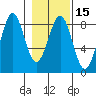 Tyndall Glacier tide chart for Saturday, February 15, 2025