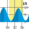 Tyndall Glacier tide chart for Saturday, March 15, 2025