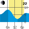 Tyndall Glacier tide chart for Saturday, March 22, 2025