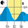 Tyndall Glacier tide chart for Thursday, March 6, 2025