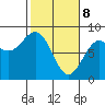 Tyndall Glacier tide chart for Saturday, March 8, 2025