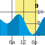 Tyndall Glacier tide chart for Sunday, March 9, 2025