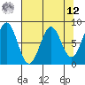 Tyndall Glacier tide chart for Saturday, April 12, 2025