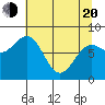 Tyndall Glacier tide chart for Sunday, April 20, 2025