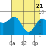 Tyndall Glacier tide chart for Monday, April 21, 2025