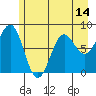 Tyndall Glacier tide chart for Wednesday, May 14, 2025