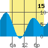 Tyndall Glacier tide chart for Thursday, May 15, 2025