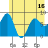Tyndall Glacier tide chart for Friday, May 16, 2025