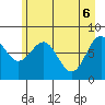 Tyndall Glacier tide chart for Tuesday, May 6, 2025
