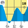 Tyndall Glacier tide chart for Tuesday, June 10, 2025