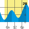 Tyndall Glacier tide chart for Friday, June 20, 2025