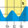 Tyndall Glacier tide chart for Thursday, June 5, 2025