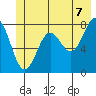 Tyndall Glacier tide chart for Saturday, June 7, 2025