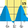 Tyndall Glacier tide chart for Tuesday, July 15, 2025