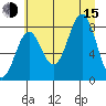 Tyndall Glacier tide chart for Friday, August 15, 2025