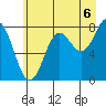 Tyndall Glacier tide chart for Wednesday, August 6, 2025