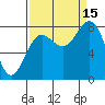 Tyndall Glacier tide chart for Monday, September 15, 2025