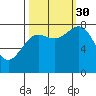 Tyndall Glacier tide chart for Tuesday, September 30, 2025