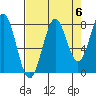 Tyndall Glacier tide chart for Saturday, September 6, 2025