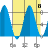 Tyndall Glacier tide chart for Monday, September 8, 2025