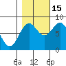 Tyndall Glacier tide chart for Wednesday, October 15, 2025