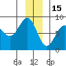 Tyndall Glacier tide chart for Monday, December 15, 2025