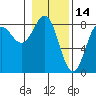 Tyndall Glacier tide chart for Saturday, February 14, 2026