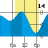 Tyndall Glacier tide chart for Saturday, March 14, 2026