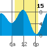 Tyndall Glacier tide chart for Sunday, March 15, 2026