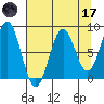 Tyndall Glacier tide chart for Friday, April 17, 2026