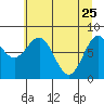 Tyndall Glacier tide chart for Saturday, April 25, 2026