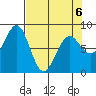 Tyndall Glacier tide chart for Monday, April 6, 2026