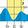 Tyndall Glacier tide chart for Tuesday, April 7, 2026